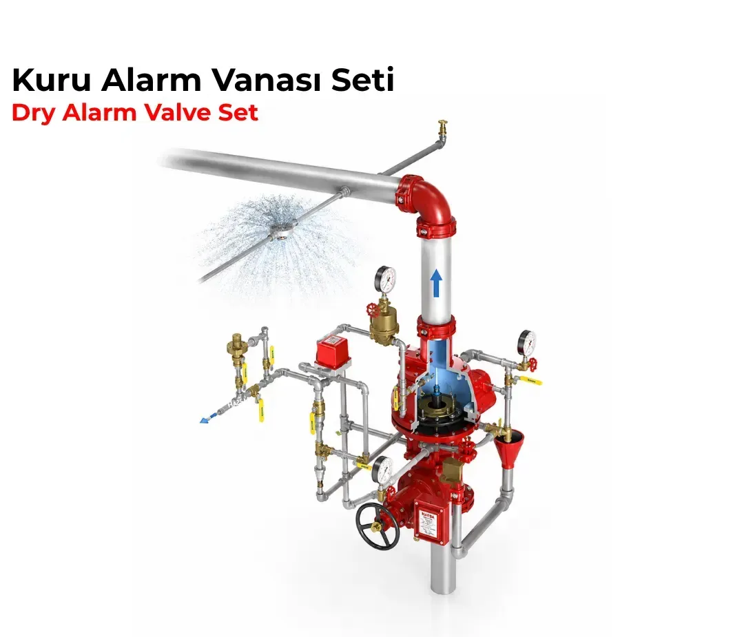 Kuru Alarm Vanası Seti