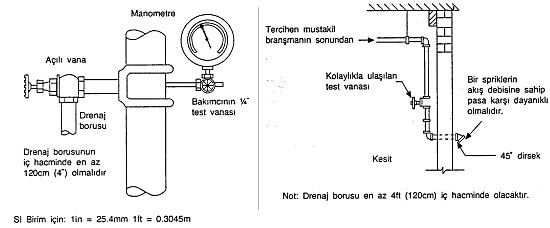 Örnek Yangın Sprinkler Hesabı