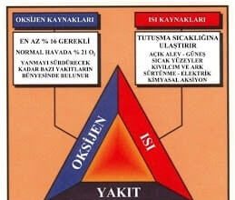 Yangın Nedir ? Yanma ve Yanma Çeşitleri